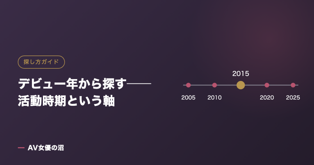 デビュー年から探す──活動時期という軸を示す図版（AV女優の沼）