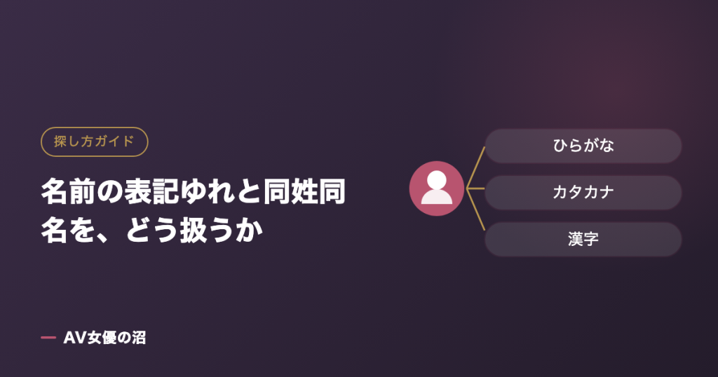 名前の表記ゆれと同姓同名を、どう扱うかを示す図版（AV女優の沼）