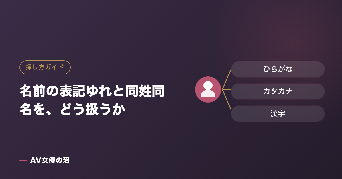 名前の表記ゆれと同姓同名を、どう扱うかを示す図版（AV女優の沼）