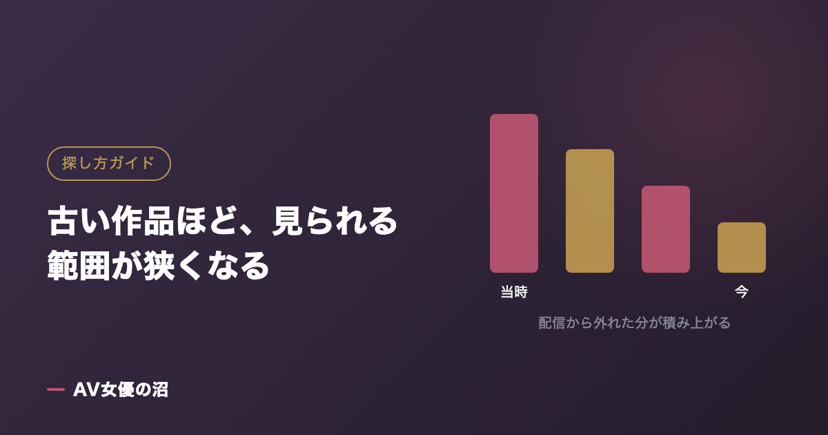 古い作品ほど、見られる範囲が狭くなるを示す図版（AV女優の沼）