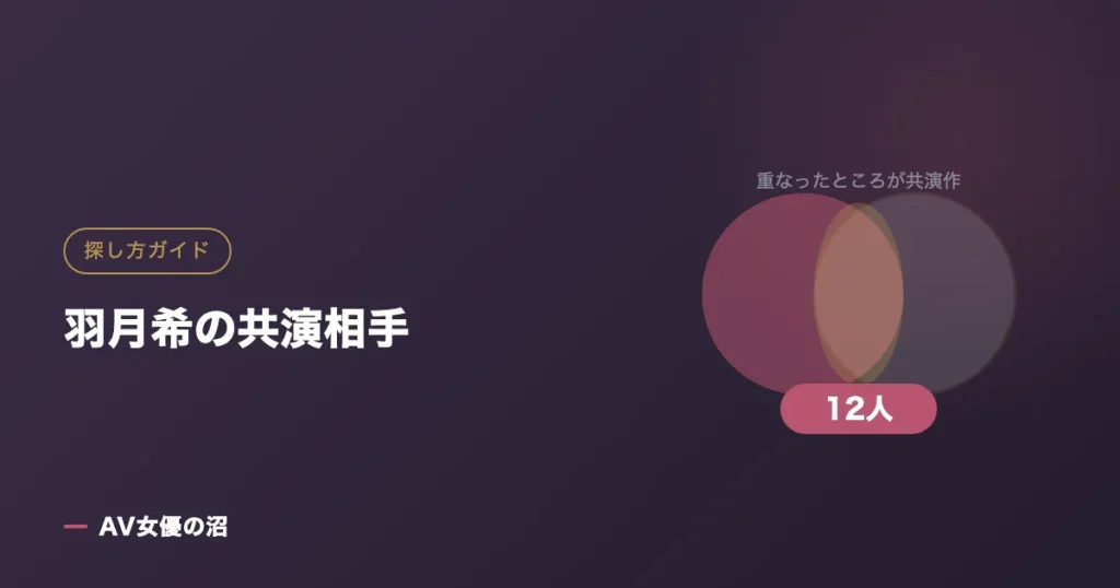 羽月希の共演相手（図版）