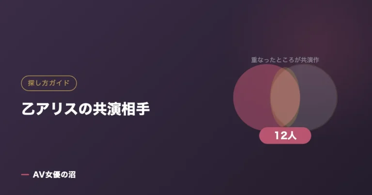 乙アリスの共演相手（図版）