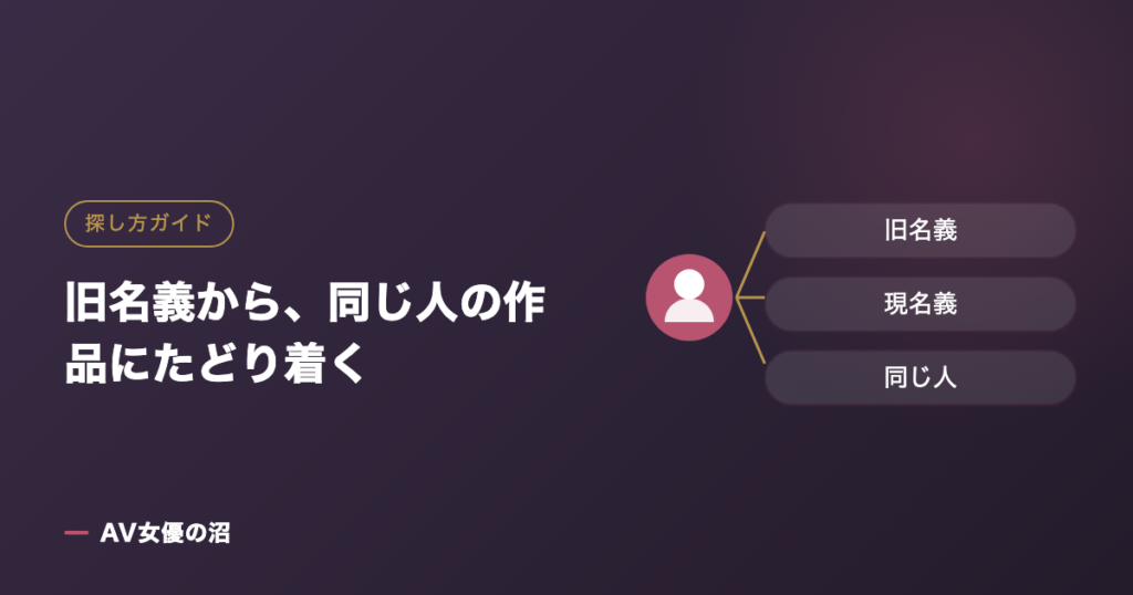旧名義から、同じ人の作品にたどり着くを示す図版（AV女優の沼）