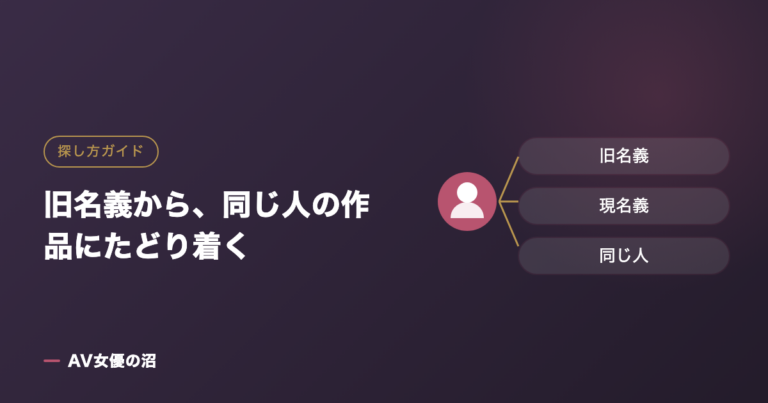 旧名義から、同じ人の作品にたどり着くを示す図版(AV女優の沼)