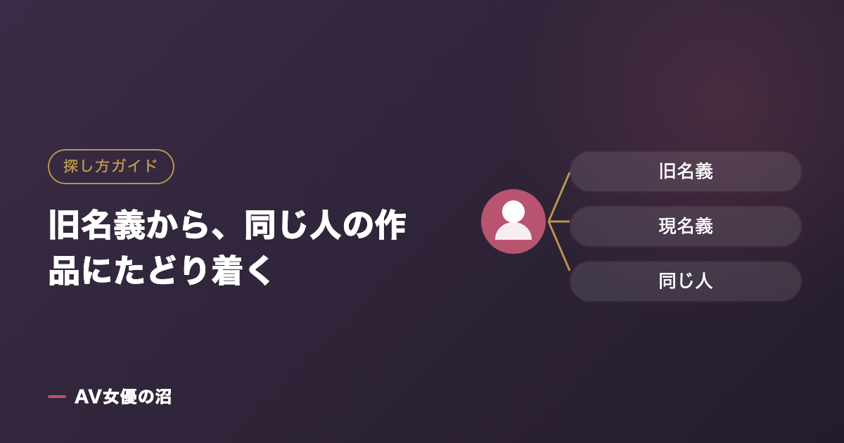 旧名義から、同じ人の作品にたどり着くを示す図版（AV女優の沼）