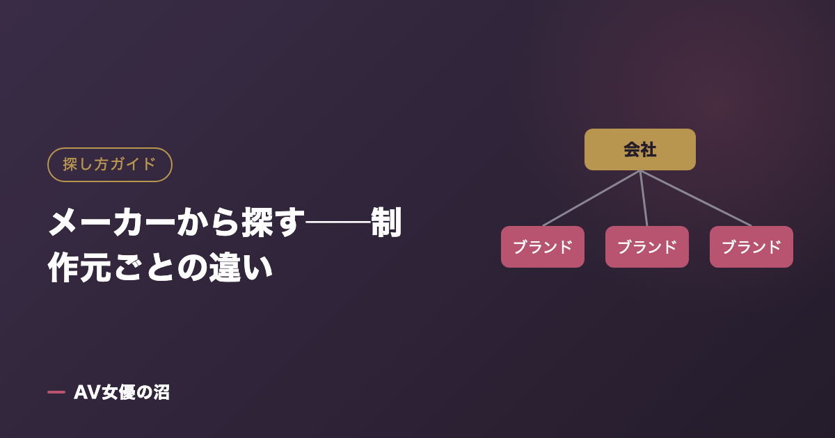 メーカーから探す──制作元ごとの違いを示す図版（AV女優の沼）